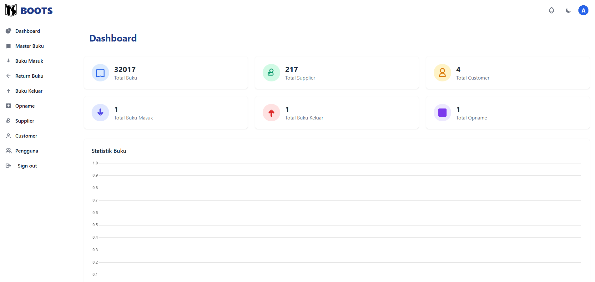 Aplikasi Monitoring Manajemen Buku